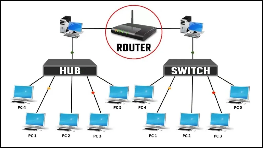 CCNA